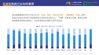 2017產(chǎn)品經(jīng)理白皮書 加班、背鍋與被黑——距CEO最近的職場角色解析與技術(shù)交流之道